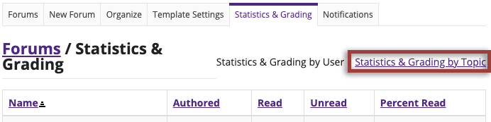 View statistics and grading by topic.
