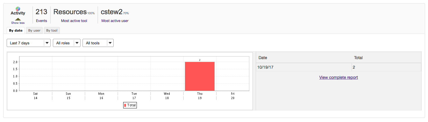 statistics-overview-activity