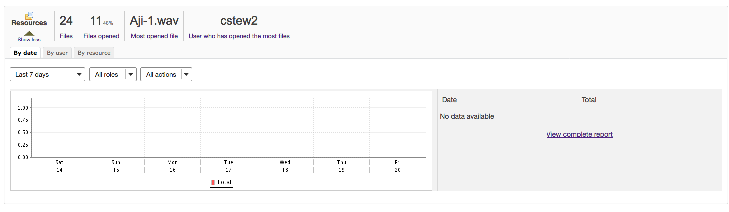 statistics-overview-resources